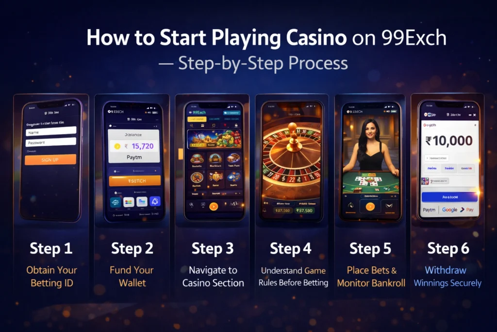 Step-by-step guide to start playing casino on 99Exch including betting ID creation, wallet deposit, game selection, betting, and withdrawal process