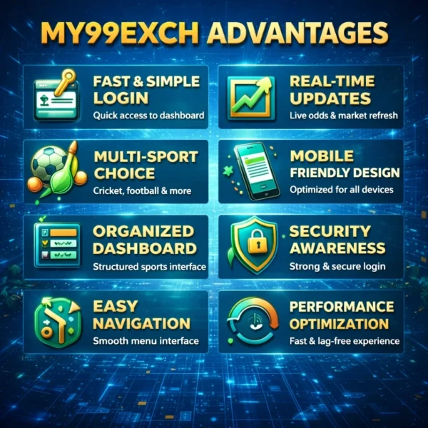 MY99EXCH advantages promotional image showing fast login, real-time updates, multi-sport options and secure platform features