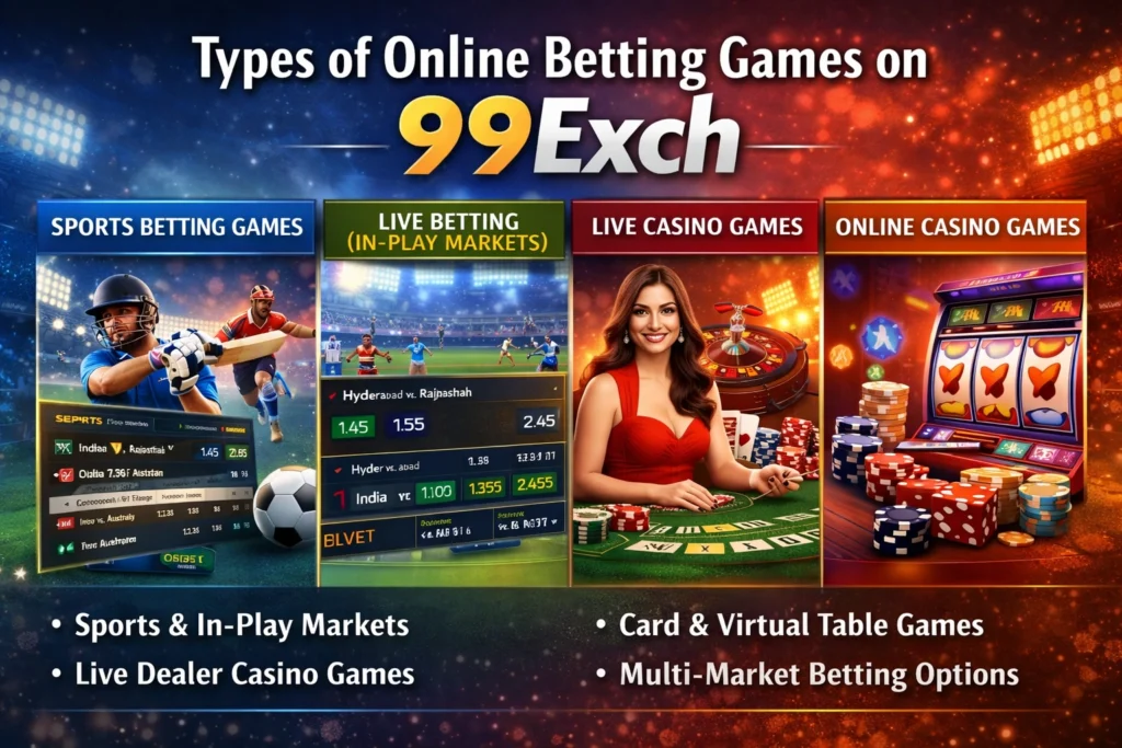 Types of online betting games on 99Exch including sports betting, live betting, live casino, and online casino games
