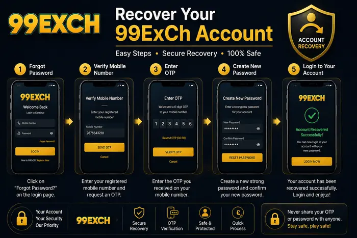 Step-by-step guide to recover your 99ExCh account using password reset, OTP verification, and mobile number confirmation.