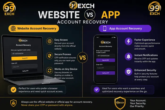 Comparison of 99ExCh website and app account recovery process showing password reset, OTP verification, and secure account access.
