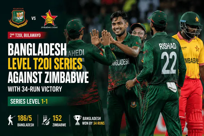 Bangladesh players celebrate after defeating Zimbabwe by 34 runs to level the three-match T20I series 1-1 in Bulawayo.