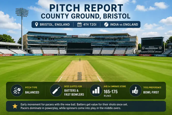 County Ground Bristol Pitch Report