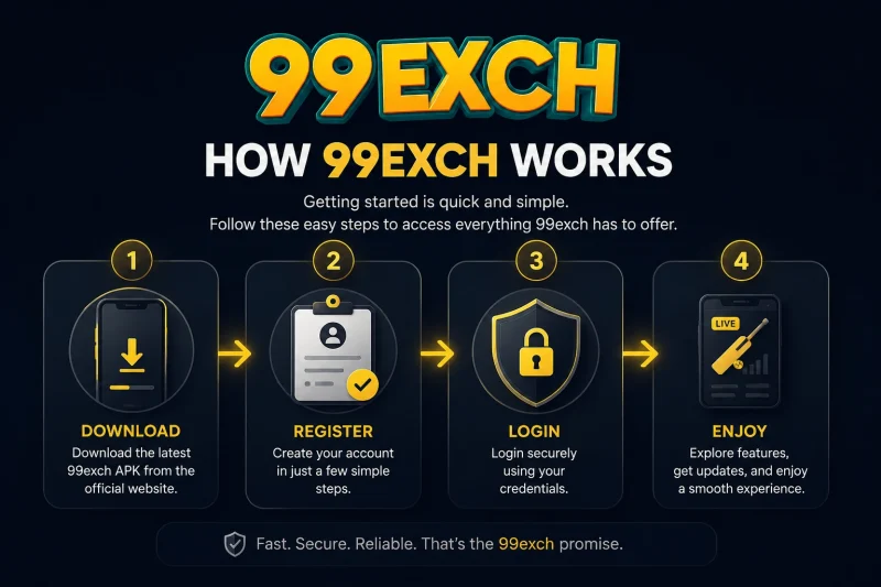 How 99ExCh Works – Online Cricket ID Registration Process