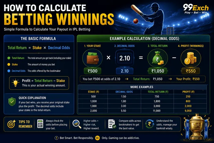 How to Calculate Betting Winnings in IPL Using Decimal Odds
