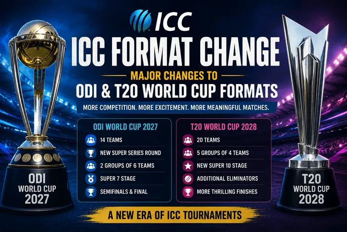 ICC Format Change announcing the new ODI World Cup 2027 and T20 World Cup 2028 tournament formats with updated competition structure and ICC trophies.