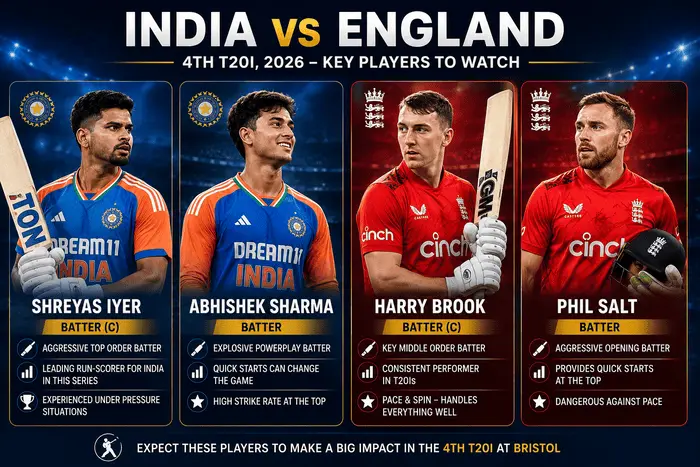 India vs England 4th T20I Key Players
