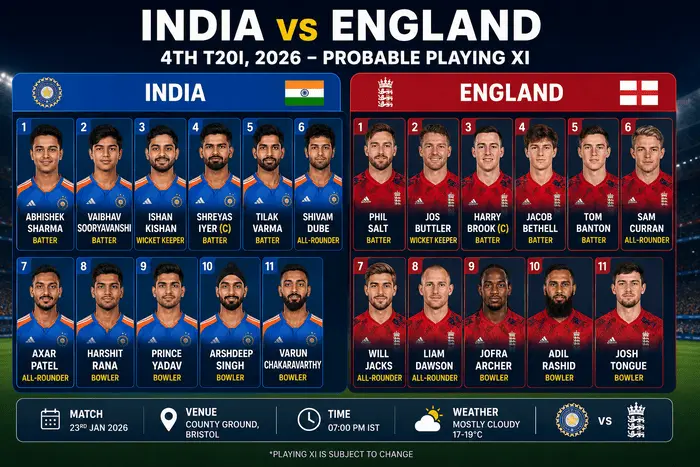 India vs England 4th T20I Probable Playing XI
