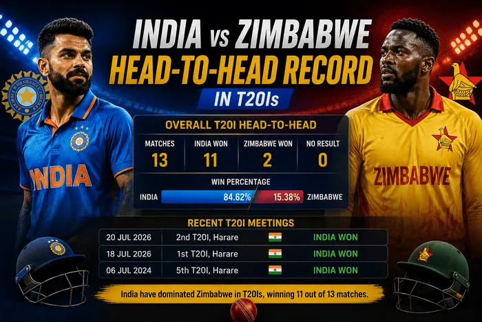 India vs Zimbabwe Head-to-Head Record in T20Is