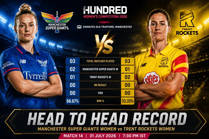 Manchester Super Giants Women vs Trent Rockets Women Head-to-Head Record in The Hundred Women's Competition 2026 at Emirates Old Trafford, Manchester.