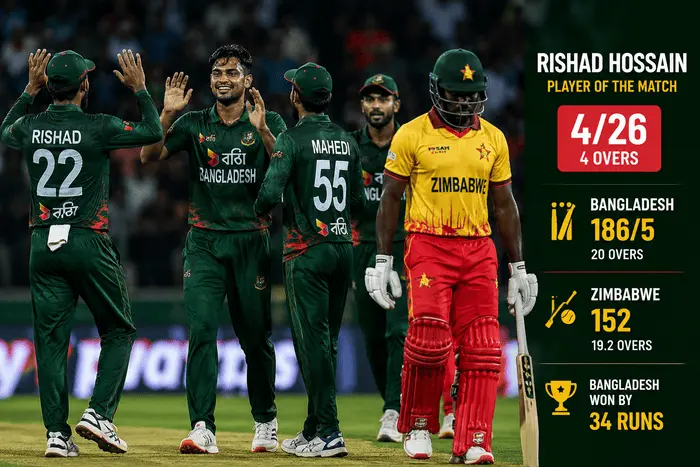 Rishad Hossain celebrates after taking four wickets against Zimbabwe in the second T20I as Bangladesh level the series 1-1 in Bulawayo.