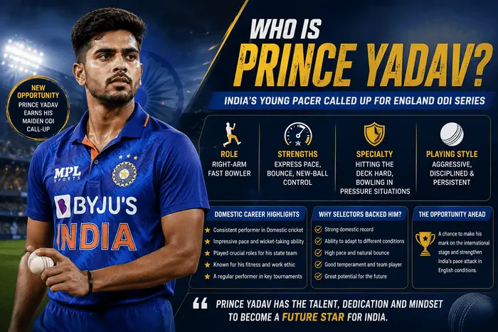 Prince Yadav profile as India's young fast bowler selected for the England ODI series in 2026.