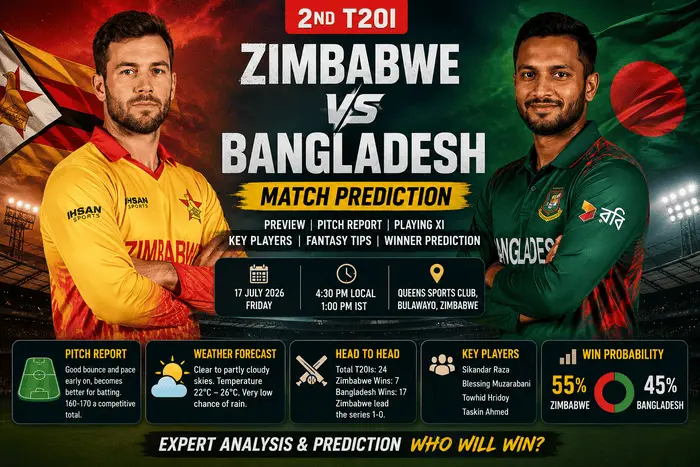 Zimbabwe vs Bangladesh 2nd T20I Match Prediction: Playing XI, Pitch Report, Fantasy Tips & Winner Prediction