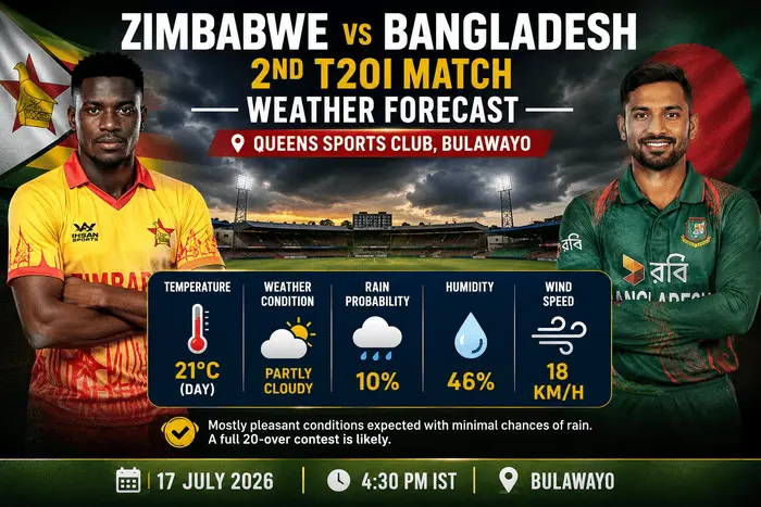 Zimbabwe vs Bangladesh 2nd T20I Weather Forecast at Queens Sports Club Bulawayo