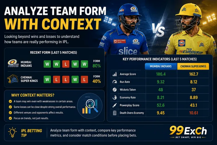 Analyze IPL team form with context using recent results, scoring trends, wickets and key performance indicators