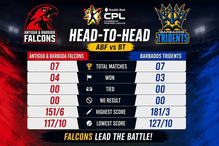 Antigua and Barbuda Falcons vs Barbados Tridents head-to-head record in CPL