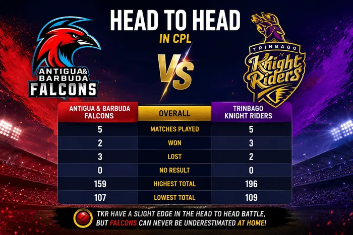 Antigua and Barbuda Falcons vs Trinbago Knight Riders head-to-head record in CPL