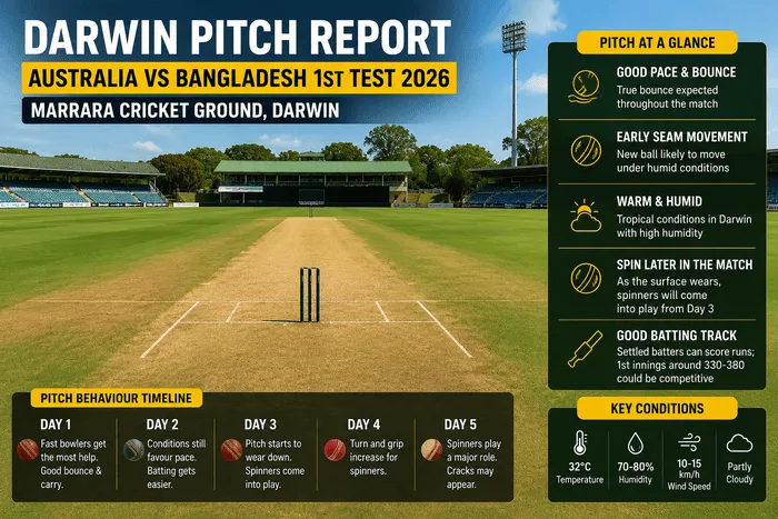 Marrara Cricket Ground pitch in Darwin before the Australia vs Bangladesh 1st Test 2026, showing expected pace, bounce, seam movement, and spin conditions