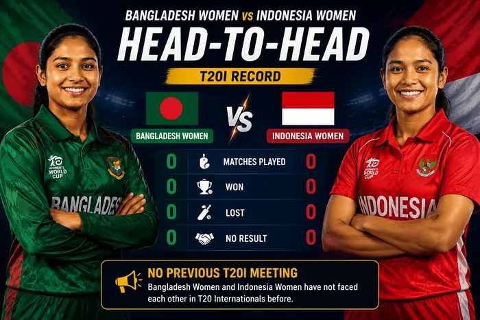 Bangladesh Women vs Indonesia Women head-to-head record ahead of Asia Cup 2026