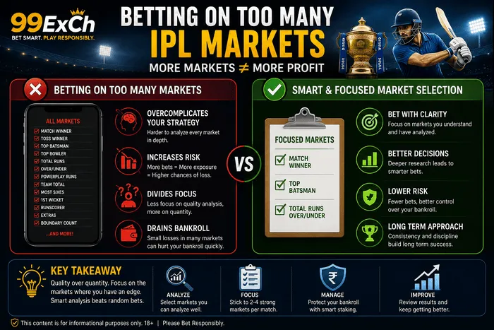 Betting on too many IPL markets compared with focused IPL betting market selection