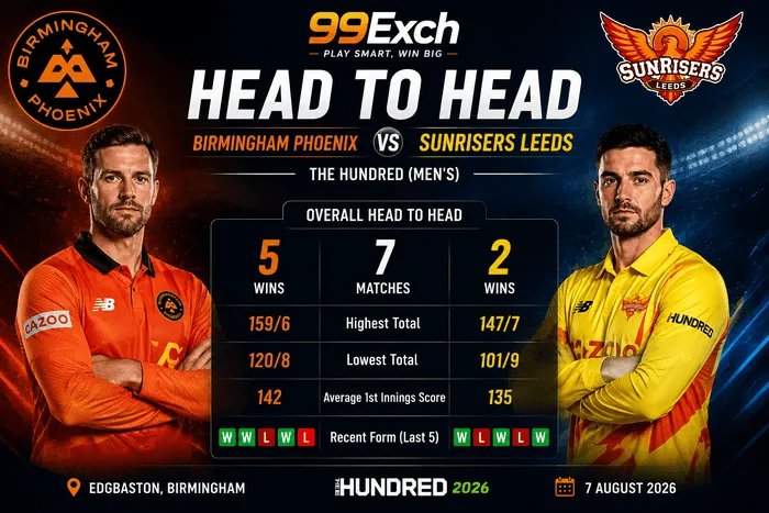 Birmingham Phoenix vs SunRisers Leeds Head-to-Head Record