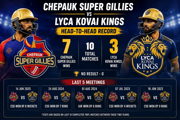 Chepauk Super Gillies vs Lyca Kovai Kings head-to-head record in TNPL