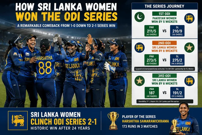 Sri Lanka Women’s 2-1 ODI series comeback win against Pakistan Women in 2026