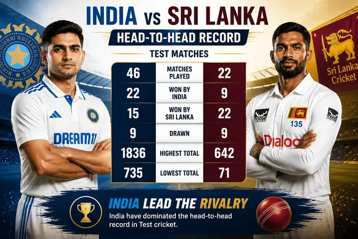 India vs Sri Lanka head-to-head record in Test cricket