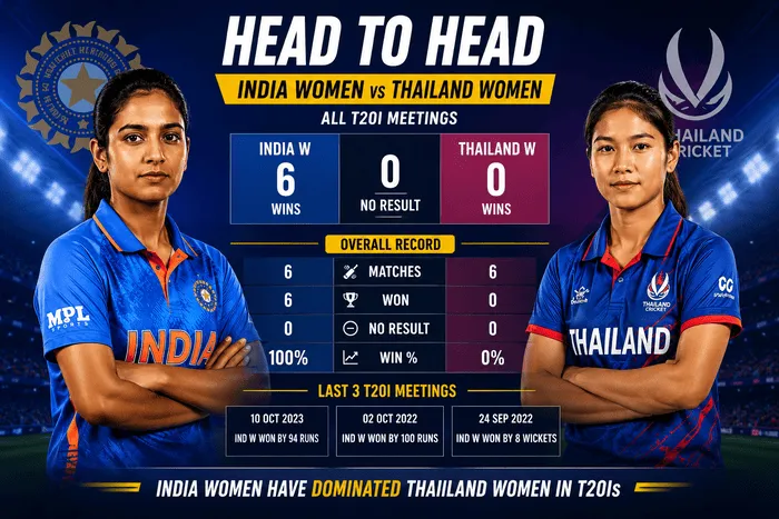 India Women vs Thailand Women head-to-head record in T20I cricket
