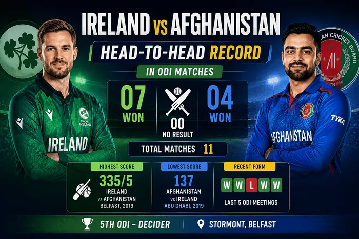 Ireland and Afghanistan ODI players with a head-to-head record comparison graphic ahead of the 5th ODI at Stormont, Belfast in 2026