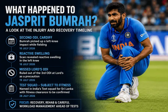 Jasprit Bumrah knee injury and recovery timeline ahead of India vs Sri Lanka Test series 2026