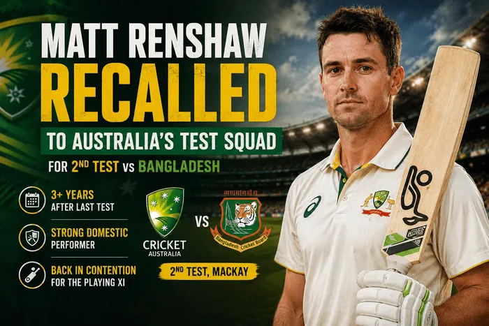 Matt Renshaw recalled to Australia's Test squad for the second Test against Bangladesh