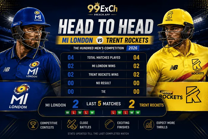 MI London vs Trent Rockets head-to-head record infographic for The Hundred Men's Competition 2026 at The Oval, London