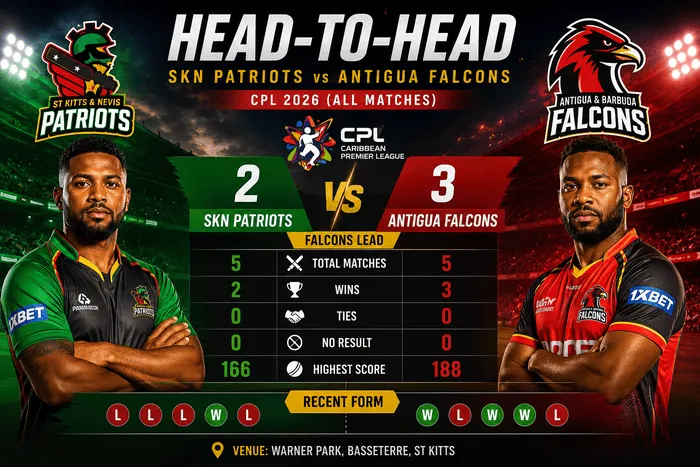 SKN Patriots vs Antigua Falcons head-to-head record in CPL 2026