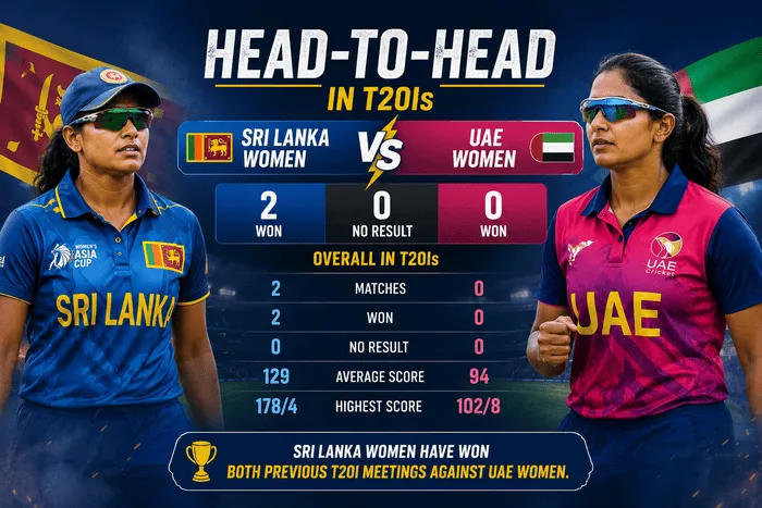 Sri Lanka Women vs UAE Women head-to-head record in T20I cricket
