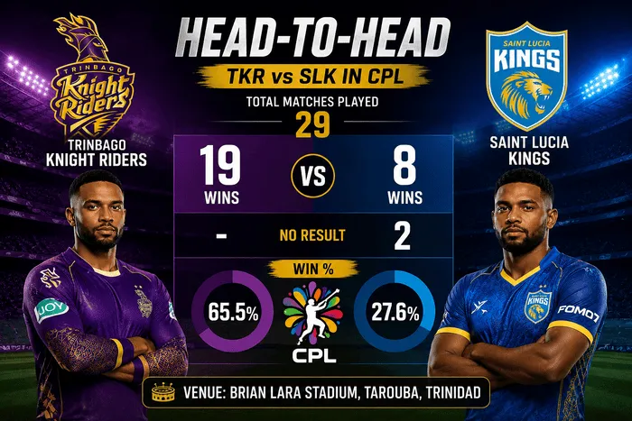 Trinbago Knight Riders vs Saint Lucia Kings head-to-head record in CPL 2026