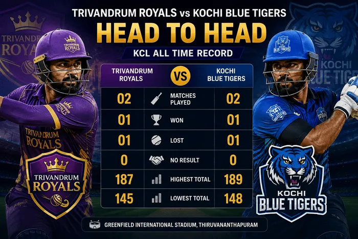 Trivandrum Royals vs Kochi Blue Tigers head-to-head record in KCL
