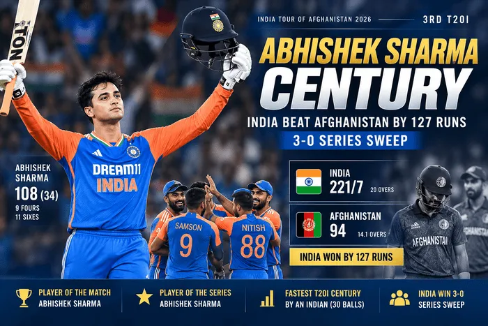 Abhishek Sharma Century India vs Afghanistan 3rd T20I Match Report 2026