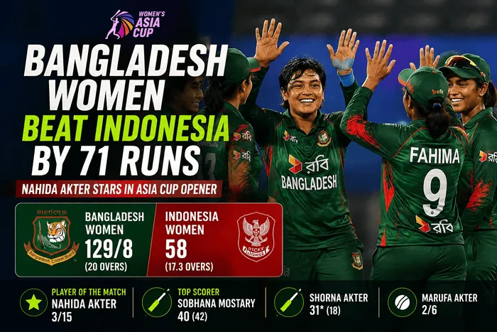 Bangladesh Women beat Indonesia by 71 runs as Nahida Akter stars in Asia Cup 2026
