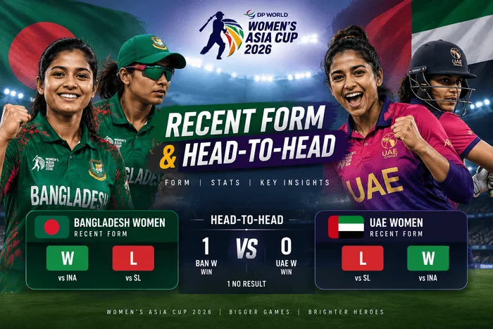 Bangladesh Women vs UAE Women recent form and head-to-head comparison