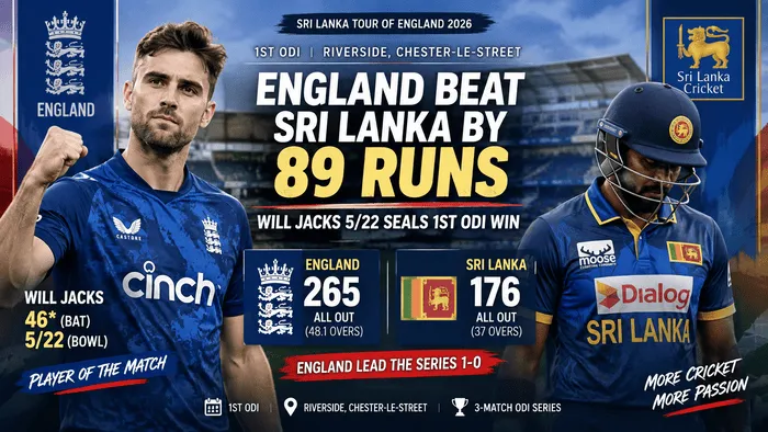 England beat Sri Lanka by 89 runs in the 1st ODI as Will Jacks took 5/22