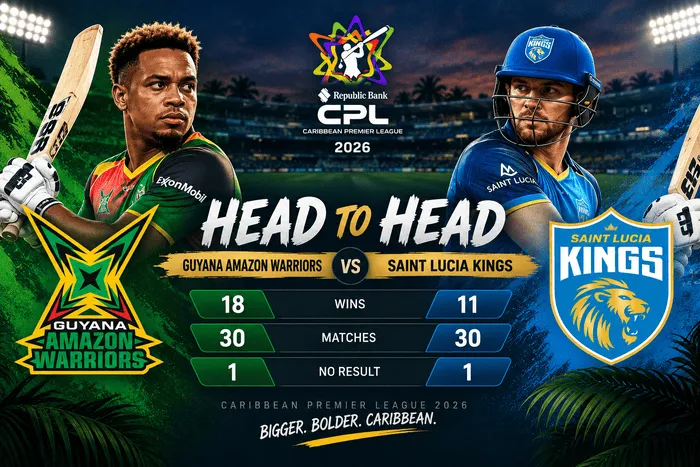 Guyana Amazon Warriors vs Saint Lucia Kings head-to-head record in CPL 2026