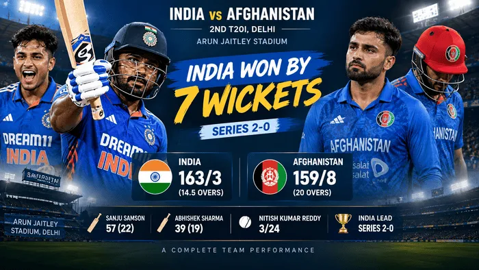India beat Afghanistan by 7 wickets in the 2nd T20I
