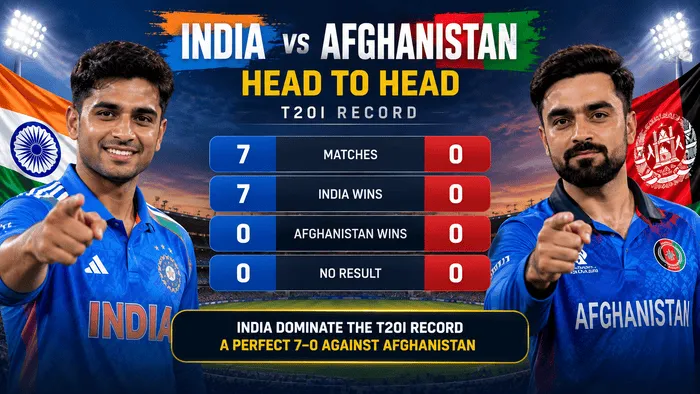 India vs Afghanistan T20I head-to-head record