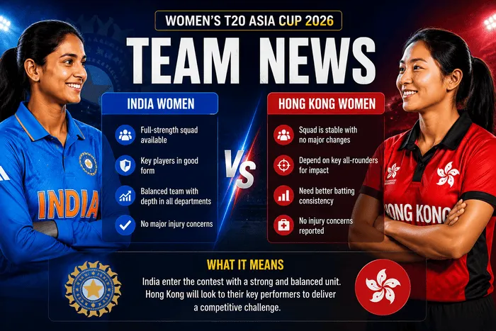 India Women vs Hong Kong Women team news for Women's T20 Asia Cup 2026
