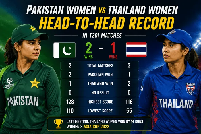 Pakistan Women vs Thailand Women head-to-head record in T20I cricket