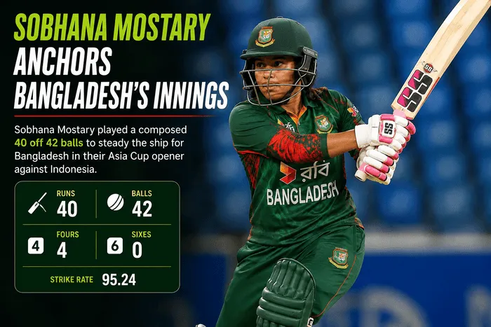 Sobhana Mostary anchors Bangladesh innings with 40 off 42 balls in Asia Cup 2026