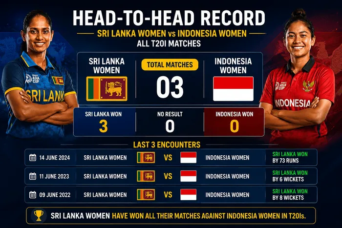 Sri Lanka Women vs Indonesia Women Head-to-Head Record
