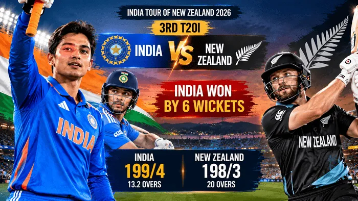 India Beat New Zealand by 6 Wickets as Abhishek Sharma Smashes 113 off 38 Balls