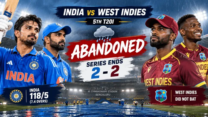 India vs West Indies 5th T20I abandoned due to rain as the series ends 2–2 in Bengaluru
